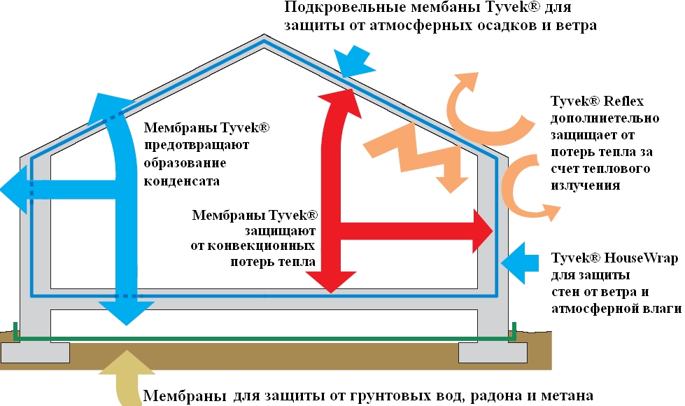 House scheme rus