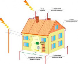 Семинар по вопросам молниезащиты состоится в Екатеринбурге