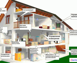 В Омской области появится «Умный дом»