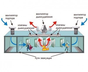 Противодымная вентиляция и дымоудаление обозначение