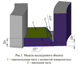Влияние геометрии поверхности и инсоляции на температурный режим «зеленой» кровли в условиях Санкт-Петербурга