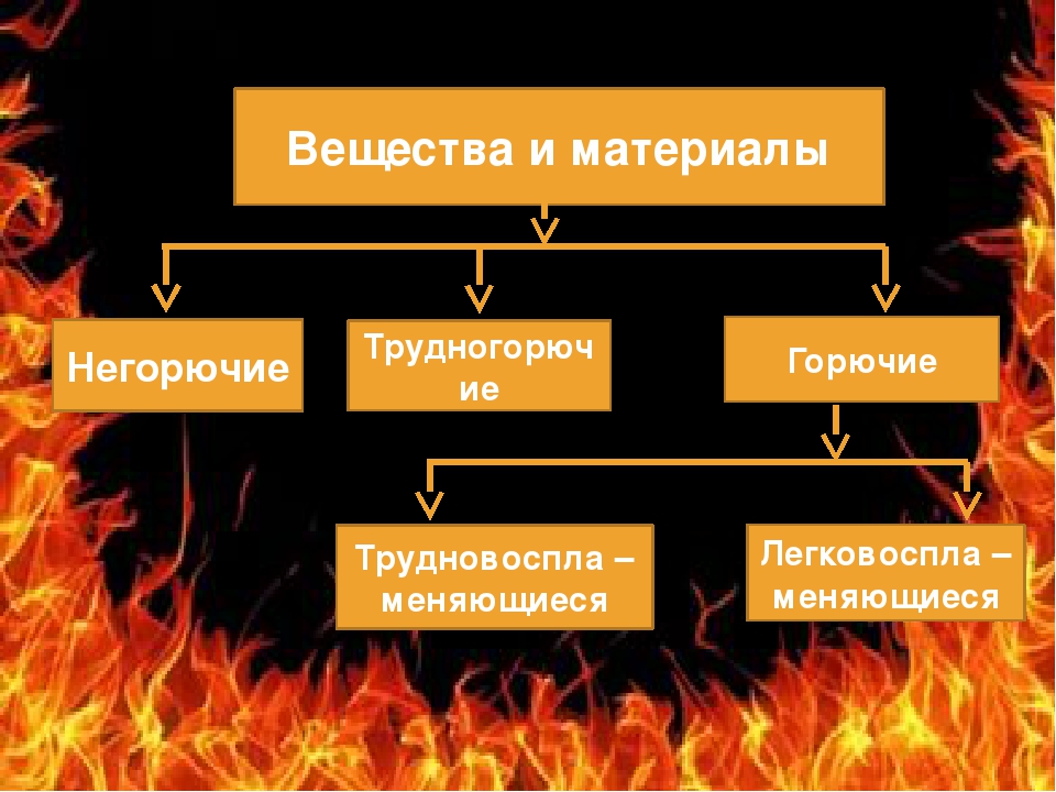 Испытание образца на негорючесть прекращают