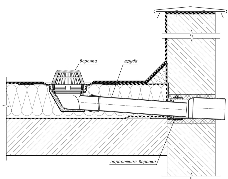 Внутренний водосток плоской кровли чертеж