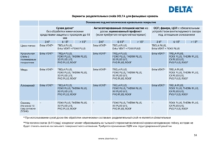 Компания «ДЁРКЕН» выпустила рекомендации по применению изоляционных материалов DELTA® для металлических кровель