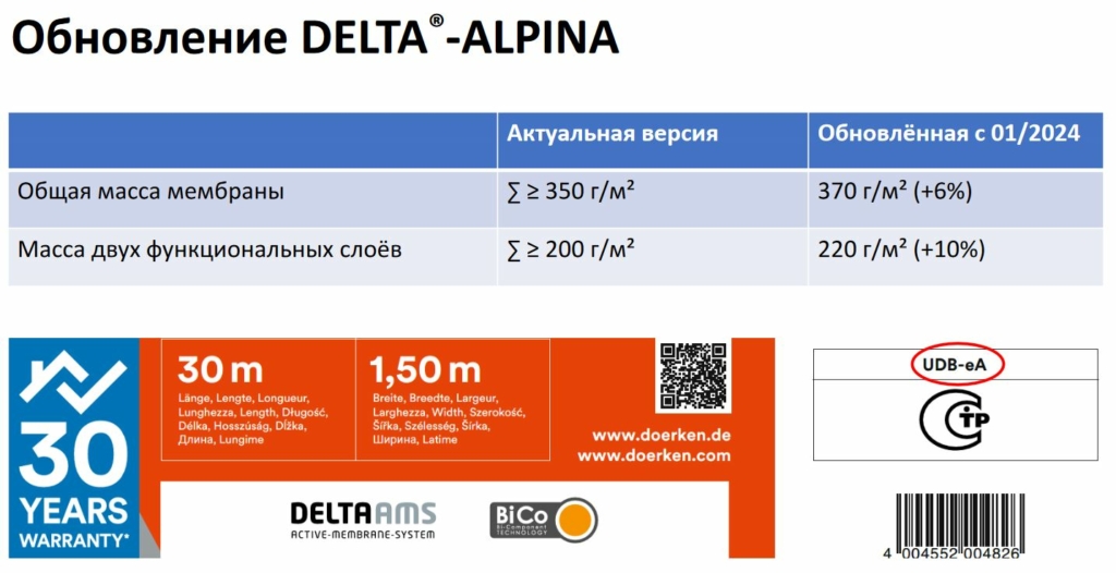 Обновление DELTA-ALPINA