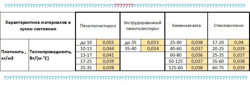 Ведущие производители теплоизоляционных материалов перешли к единой методике определения теплопроводности