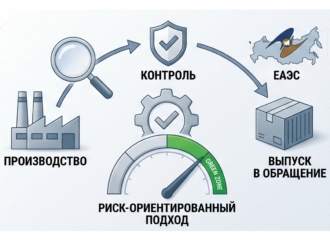 Строительные материалы подпадут под государственный контроль
