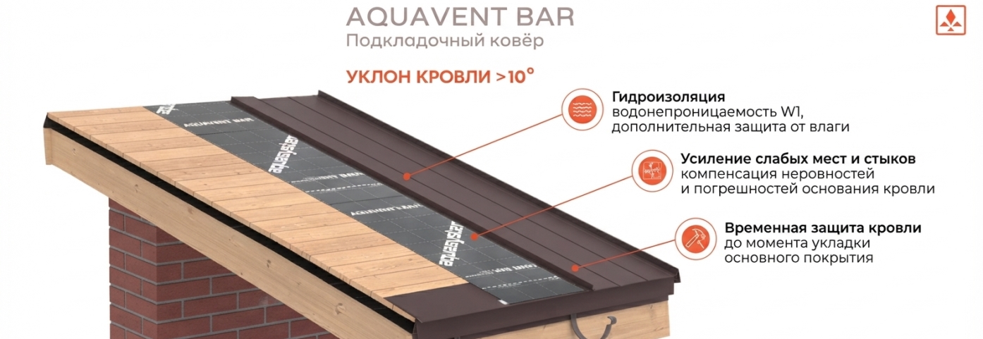 Новинка AQUASYSTEM — подкладочный ковёр AQUAVENT BAR